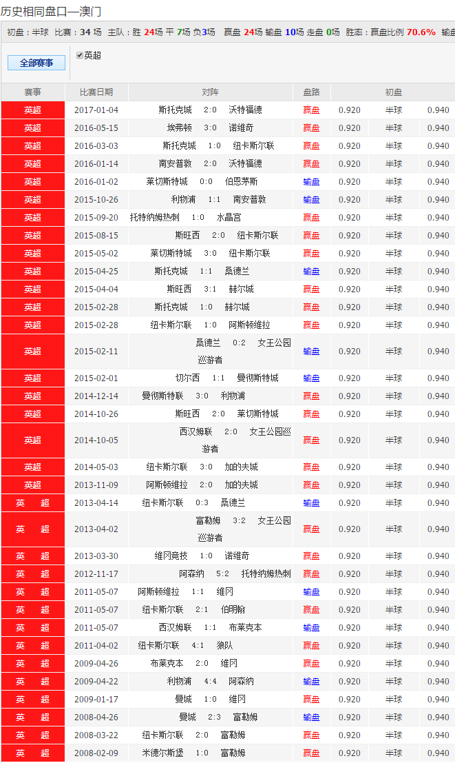 2025澳彩开奖查询表,澳彩开奖查询表——探索未来的彩票世界（2025年展望）