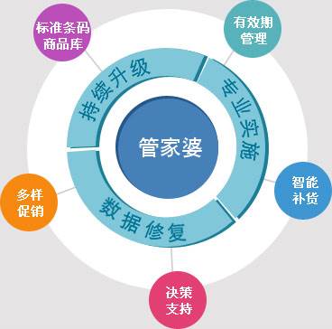 7777888888网站管家婆,探索数字世界的新门户，7777888888网站管家婆