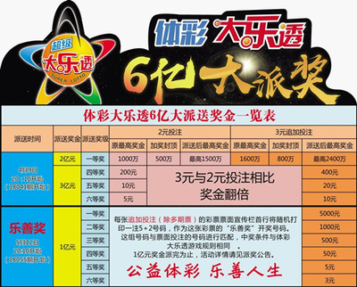 澳门天空彩天彩票+资料,澳门天空彩天彩票，探索与资料解析