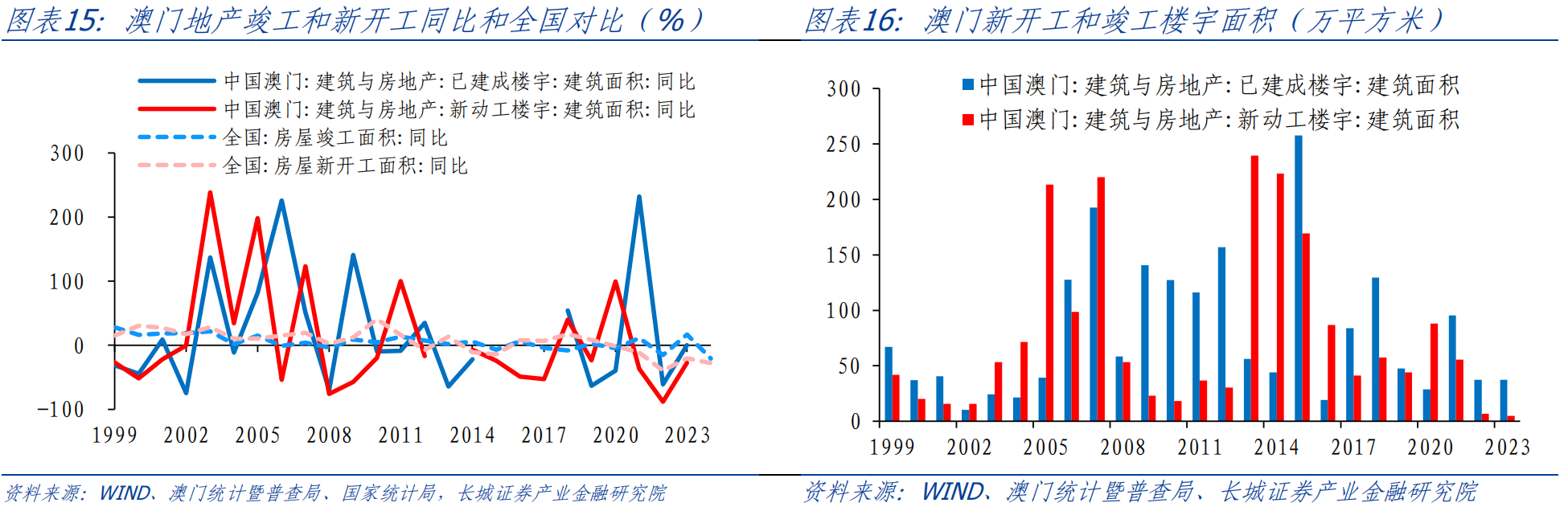 新澳门资料大全正版资料查询,新澳门资料大全正版资料查询，全面解析与探索