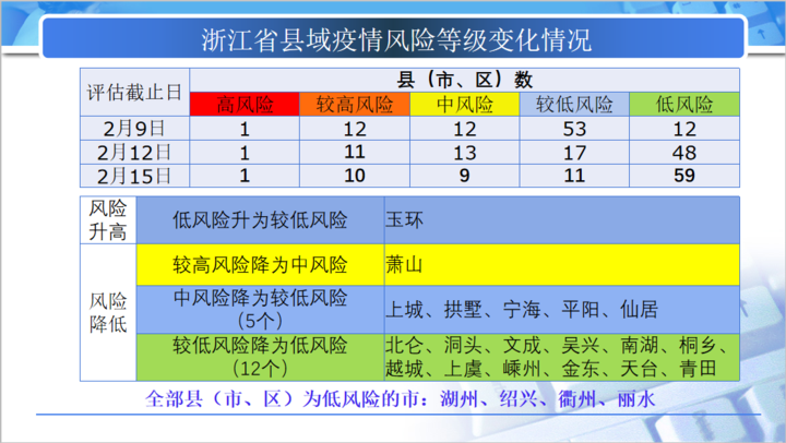 资讯 第34页
