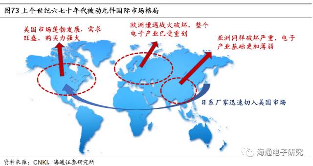 科技 第33页