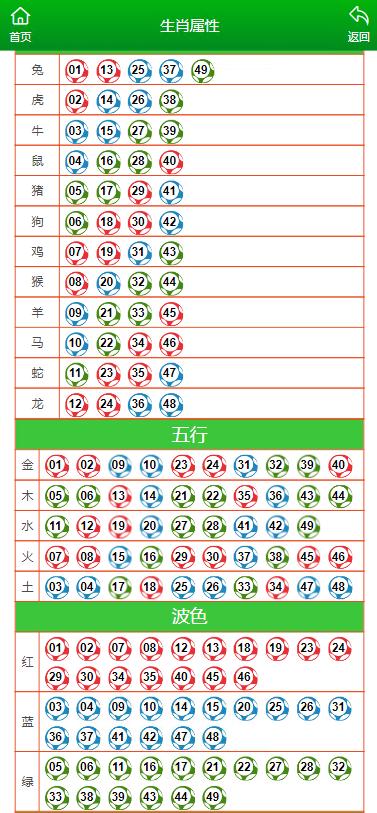 科技 第32页