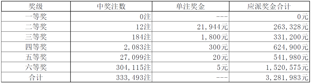 澳门六开彩开奖号码结果,澳门六开彩开奖号码结果，揭秘与探索