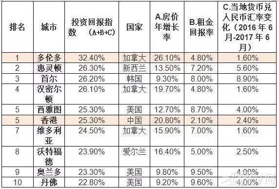 科技 第21页
