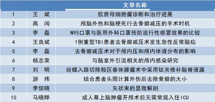 科技 第15页