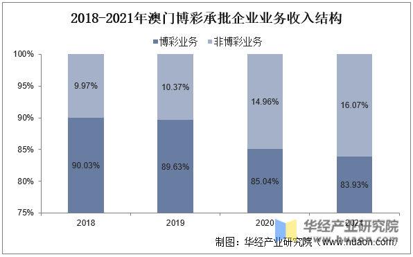 科技 第13页
