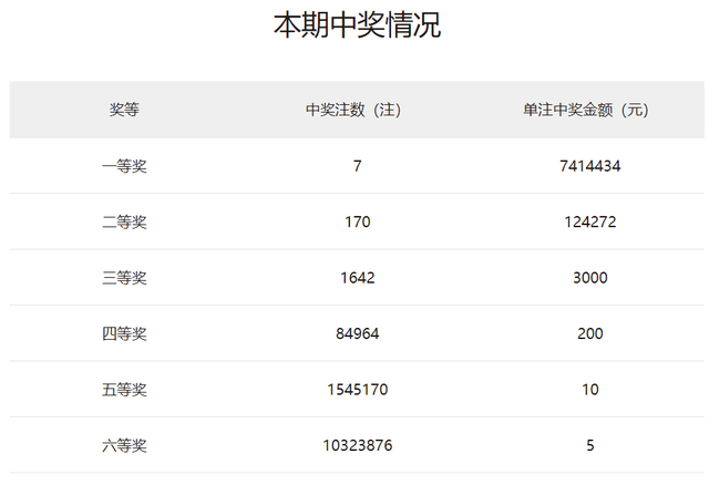 2025澳门天天开好彩大全开奖记录,澳门彩票的未来展望，2025天天开好彩的大全开奖记录