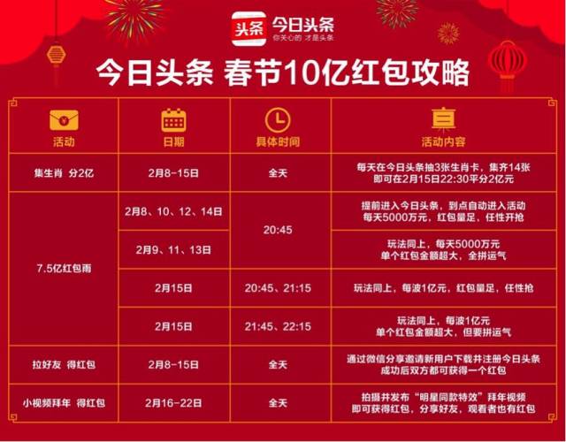 科技 第9页