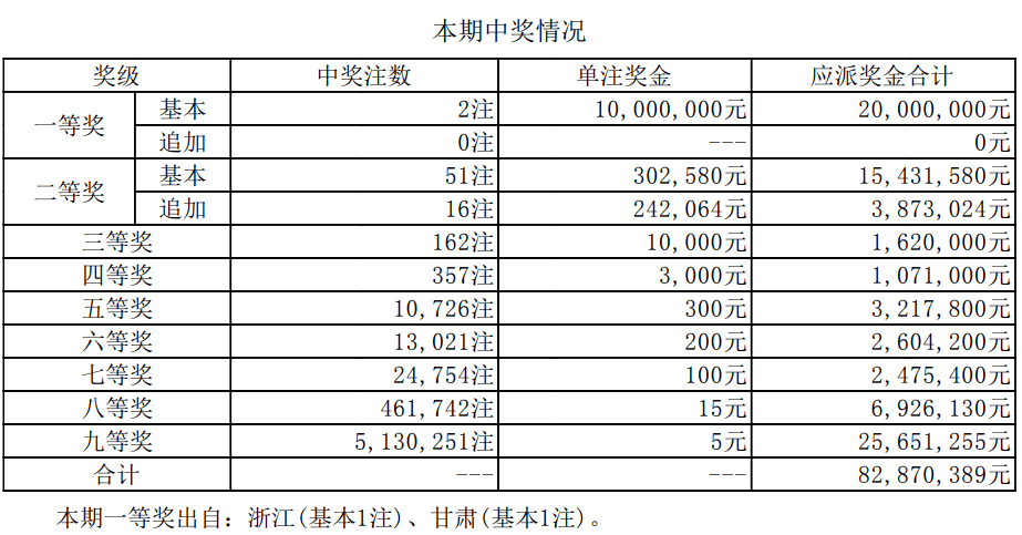 百科 第7页