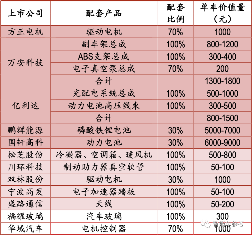 百科 第2页