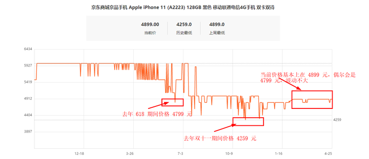 11月份港版iphone6最新价格走势,揭秘最新动态，11月份港版iPhone 6价格走势分析