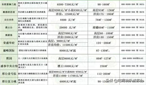 邢台市最新二手房出售,邢台市最新二手房出售，市场概况与购房指南