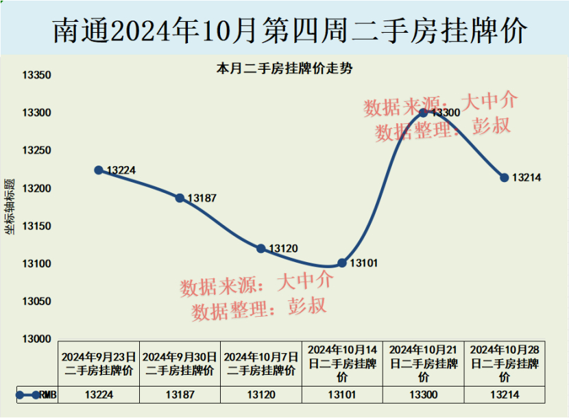 南通最新房产拍卖公告,南通最新房产拍卖公告概览