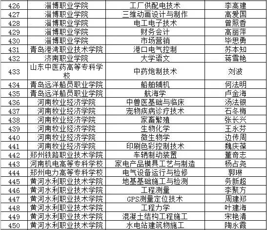 科技 第274页