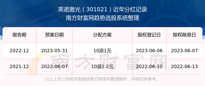 新奥全部开奖记录查询,新奥全部开奖记录查询，追溯历史，见证幸运时刻