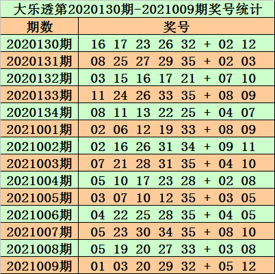 2025香港历史开奖记录,香港彩票的历史开奖记录，探索与解析（2025年回顾）