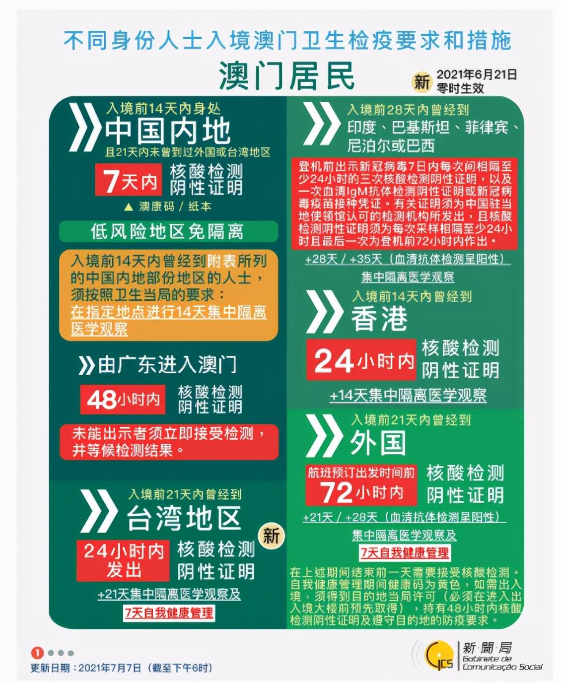 新2025年澳门天天开好彩,新2025年澳门天天开好彩，探索繁荣与活力的源泉