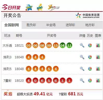科技 第212页
