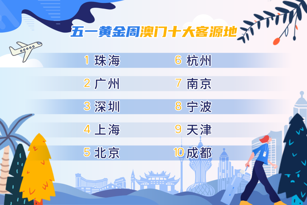 2025年澳门免费公开资料,澳门迈向未来，免费公开资料的蓝图（2025展望）