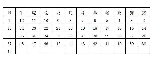 2025香港历史开奖结果查询表最新,2023年香港历史开奖结果查询表最新完整版
