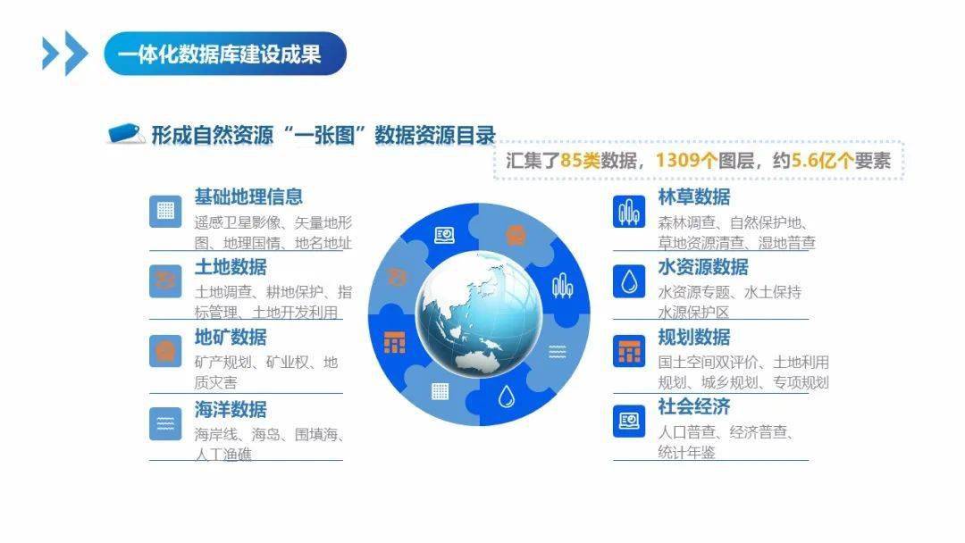 大地资源管理页一二三页,大地资源管理的深度解析，一页至三页的洞察