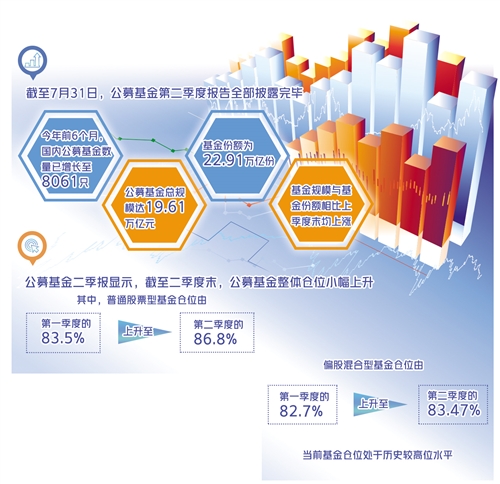 科技 第152页