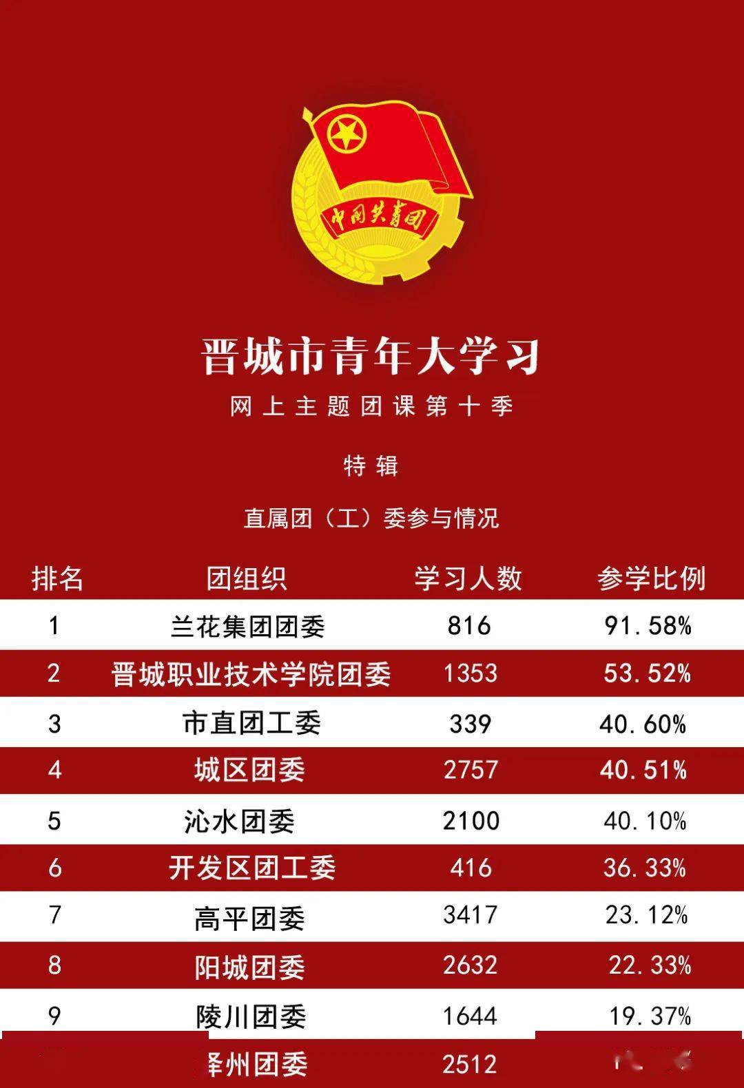 科技 第143页
