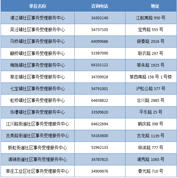 新奥门免费资料大全历史记录查询,新澳门免费资料大全历史记录查询——探寻澳门历史文化的宝库