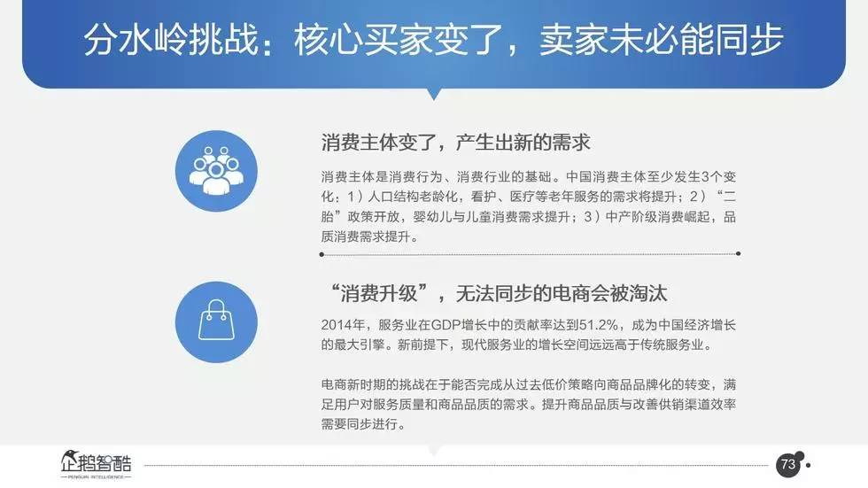 科技 第115页