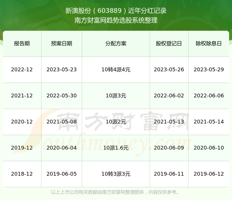 新澳历史开奖记录查询结果一样吗,新澳历史开奖记录查询结果是否一致，探究与分析
