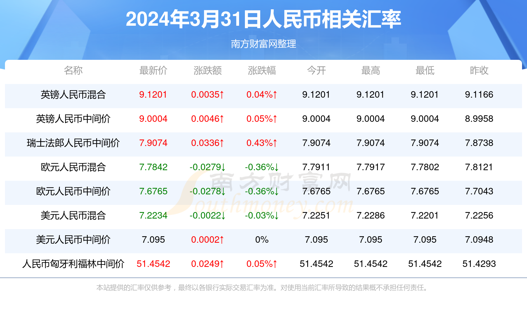 资讯 第94页
