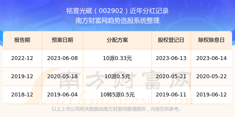 香港新奥彩开奖记录,香港新奥彩开奖记录，历史、数据与趋势分析