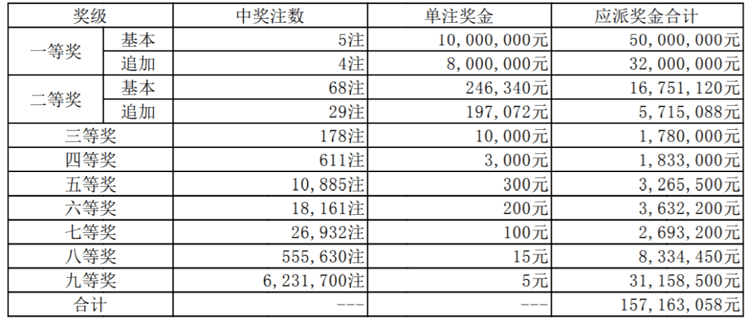 新奥彩历史开奖记录表查询,新奥彩历史开奖记录表查询，追溯彩票开奖历程，体验透明化彩票文化