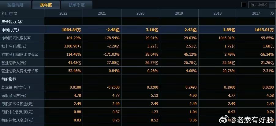 新澳六开彩开奖号码结果历史查询,新澳六开彩开奖号码结果历史查询——数据解析与彩民指南