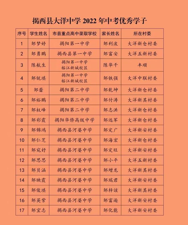 百科 第23页