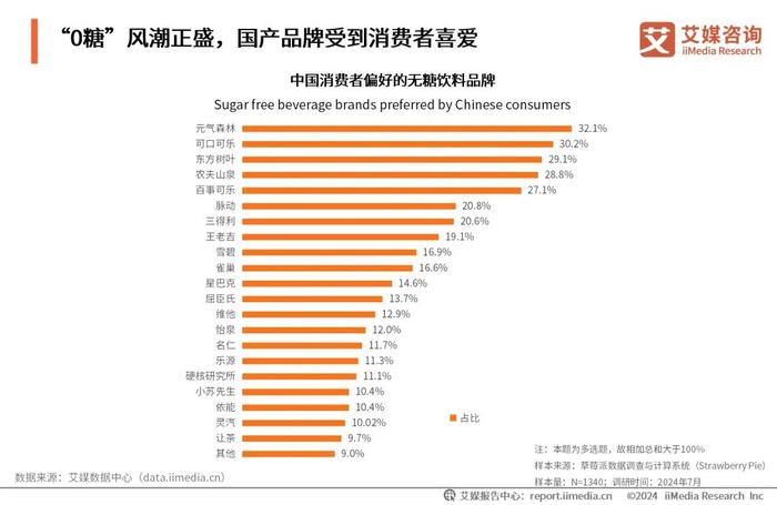 科技 第11页