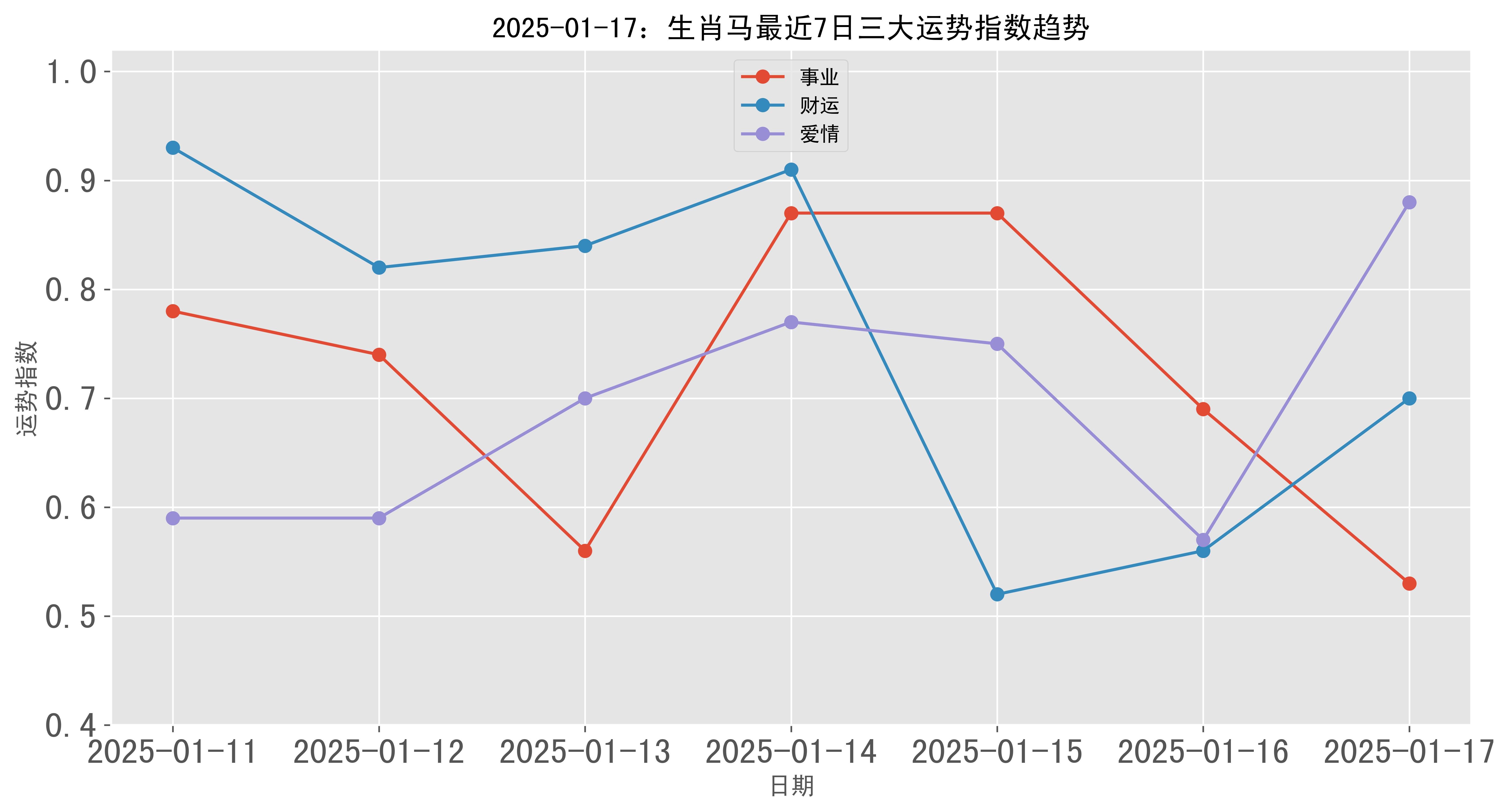 2025澳门管家婆三肖100%,澳门未来趋势预测与管家婆三肖的关联，2025年三肖100%展望